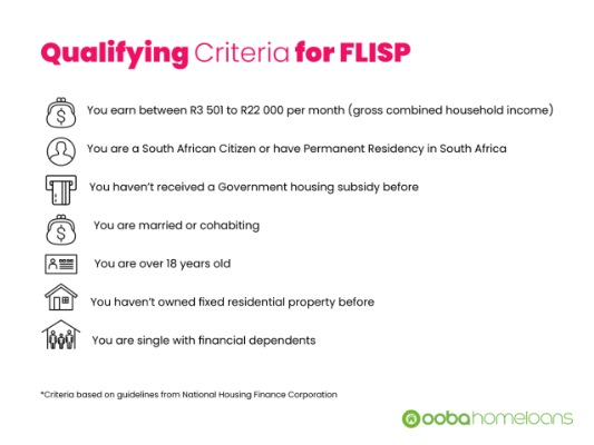 How to buy house with no money south africa